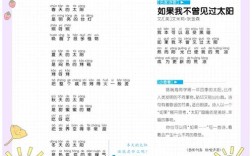 太阳诗歌，藏着什么秘密？