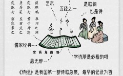 诗经真是我国最早诗歌总集？