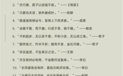 31字名言出自何处？