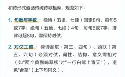 写诗歌的基本，写诗歌的基本要求