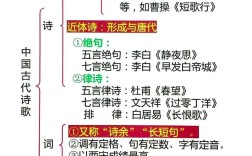 诗歌题材与体裁，诗歌题材与体裁的区别