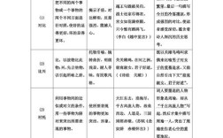 诗歌表现手法PPT有哪些核心要点？