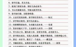 名言谨句，关于读书的名言谨句
