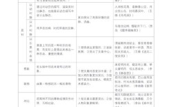 诗歌表现手法有几种，诗歌表现手法有几种类型