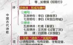 诗歌分为哪三类，诗歌分为哪三类类型