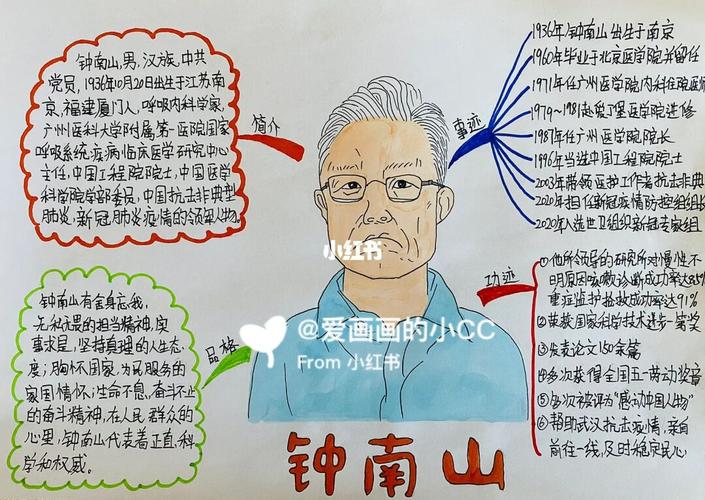 钟南山疫情名言-图2 钟南山疫情名言-图2