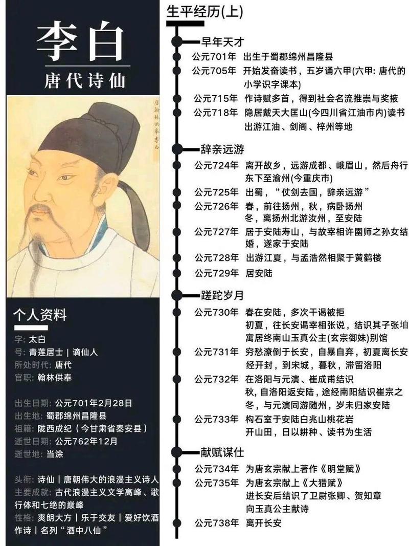 李白和杜甫诗歌,李白和杜甫诗歌风格的区别是什么-图2 李白和杜甫诗歌,李白和杜甫诗歌风格的区别是什么-图2