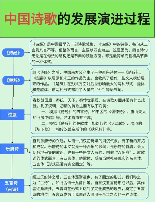 中国古代诗歌发展概述-图1 中国古代诗歌发展概述-图1