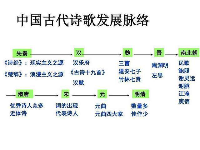 中国现代诗歌发展,中国现代诗歌发展史-图2 中国现代诗歌发展,中国现代诗歌发展史-图2