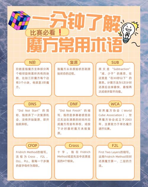 关于魔方的名言,关于魔方的名言名句-图1 关于魔方的名言,关于魔方的名言名句-图1