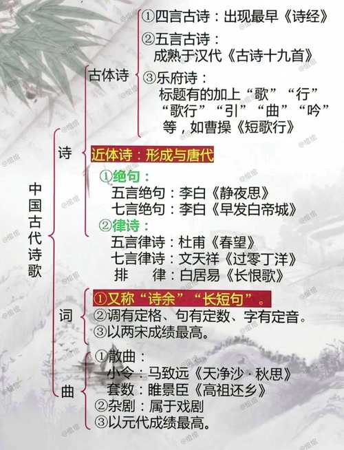 古代诗歌按音律分为,古代诗歌按音律分为什么和什么-图1 古代诗歌按音律分为,古代诗歌按音律分为什么和什么-图1