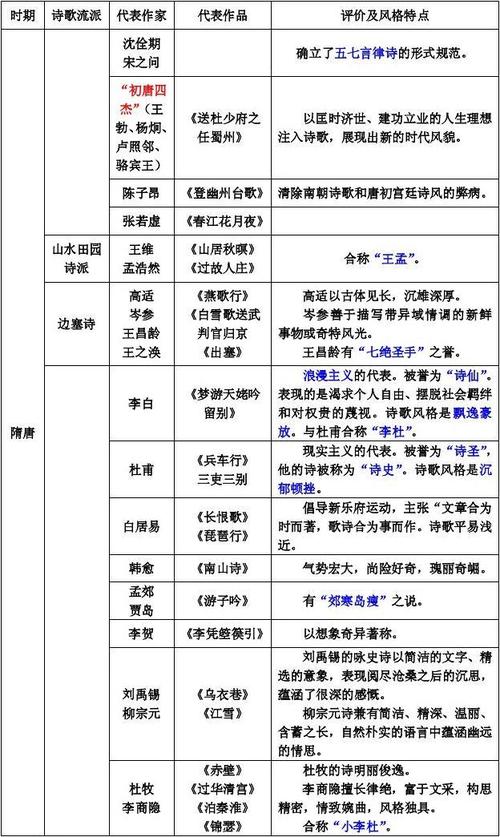 明清诗歌如何演变发展?-图1 明清诗歌如何演变发展?-图1