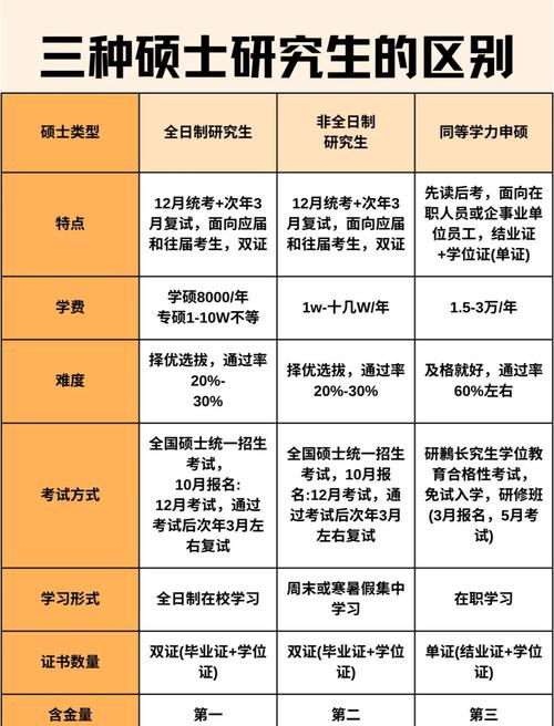 (说 诗歌,硕士跟研究生的区别是什么-图3 (说 诗歌,硕士跟研究生的区别是什么-图3