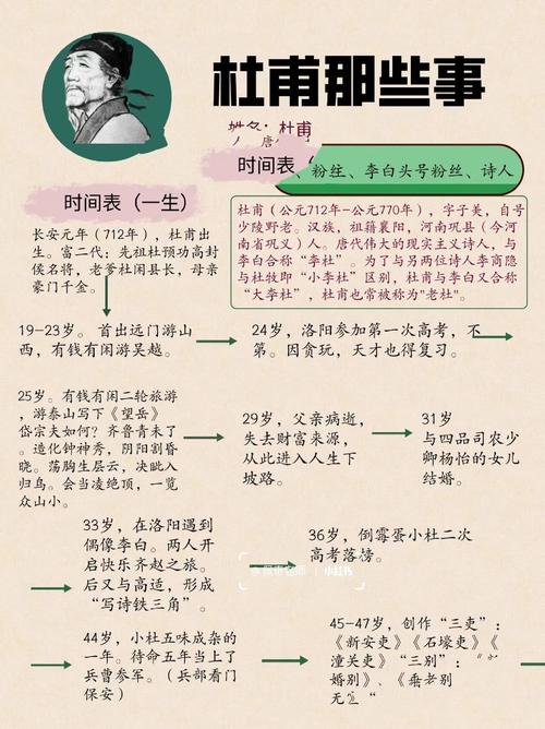 杜甫诗歌的诗史性质，杜甫诗歌的诗史性质是什么-图1