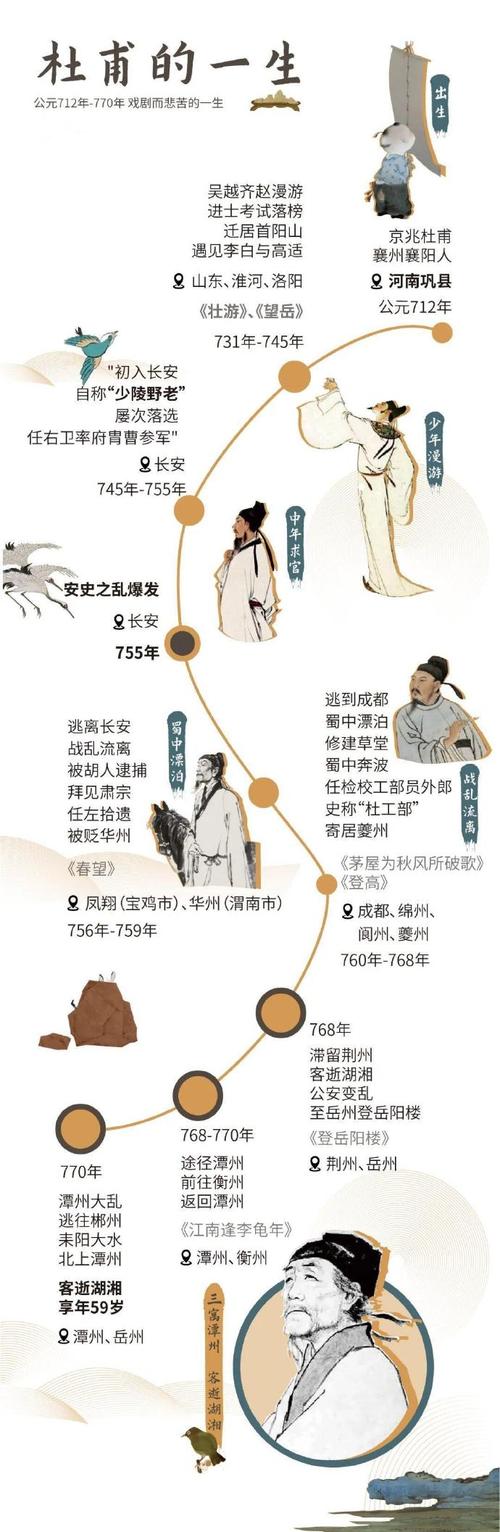 杜甫诗歌的诗史性质，杜甫诗歌的诗史性质是什么-图2