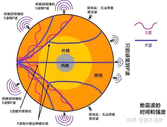 振动波名言,振动的波-图3 振动波名言,振动的波-图3