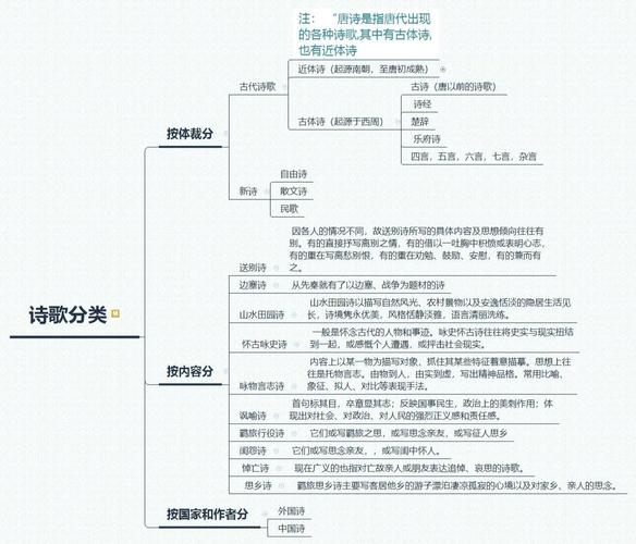 诗歌分为哪三类，诗歌分为哪三类类型-图2