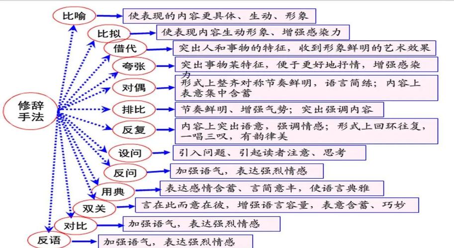 诗歌的表达技巧,诗歌的表达技巧有哪些-图1 诗歌的表达技巧,诗歌的表达技巧有哪些-图1