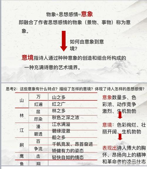 诗歌鉴赏语言特色分析，诗歌鉴赏语言特色包括哪些方面-图3