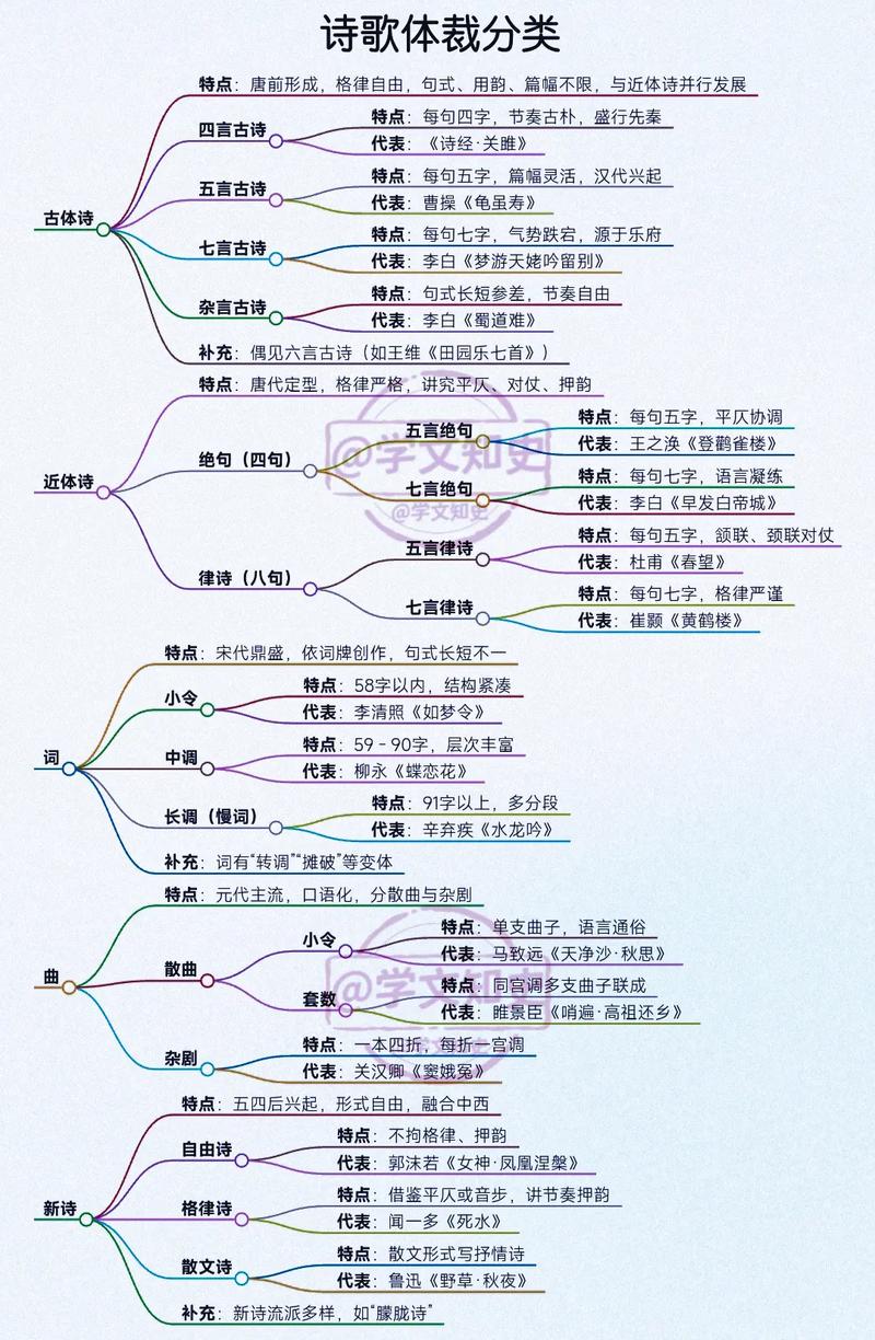 诗歌的文学体裁，诗歌的文学体裁特点-图1