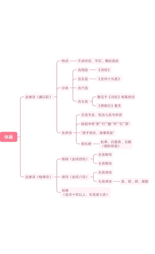 诗歌的文学体裁，诗歌的文学体裁特点-图2