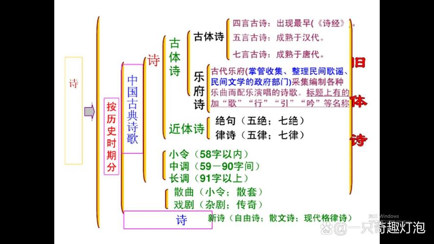 诗歌如何科学分类？-图3