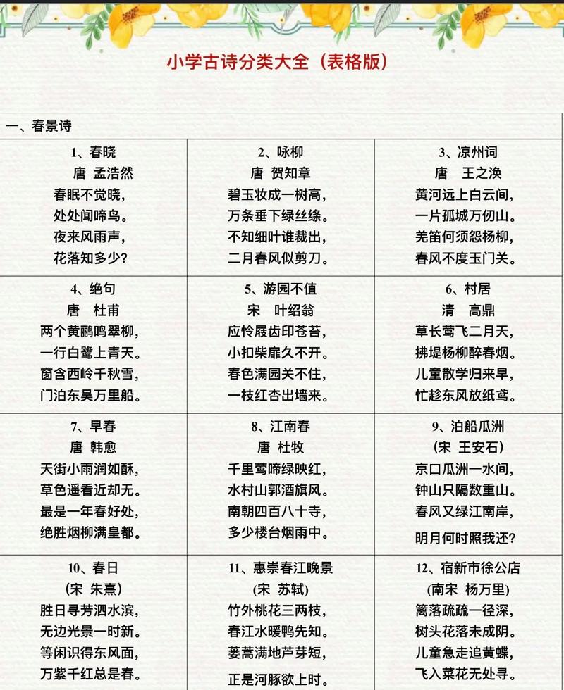 诗歌分为哪四大类，诗歌分为哪四大类别-图3