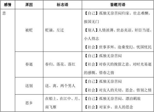 诗歌情感分类,诗歌情感分类有哪些-图3 诗歌情感分类,诗歌情感分类有哪些-图3
