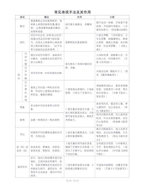 诗歌表现手法有几种,诗歌表现手法有几种类型-图1 诗歌表现手法有几种,诗歌表现手法有几种类型-图1