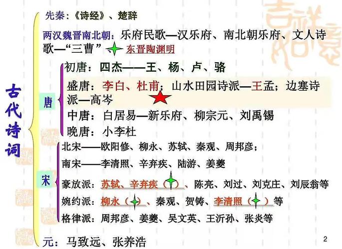 诗歌理论的核心究竟是什么?-图3 诗歌理论的核心究竟是什么?-图3