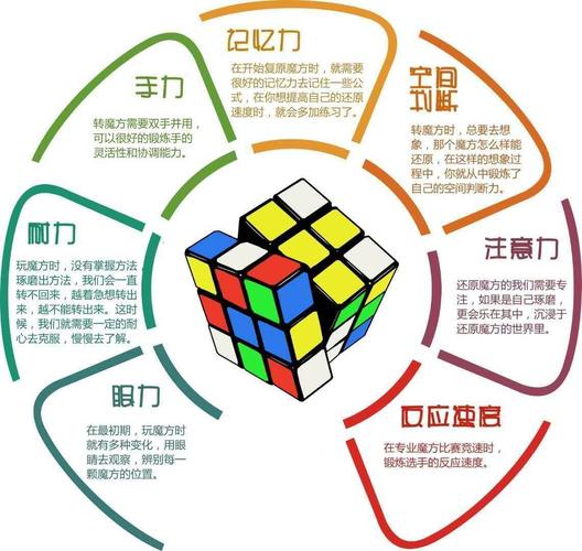 魔方名言，魔方名言名句-图1