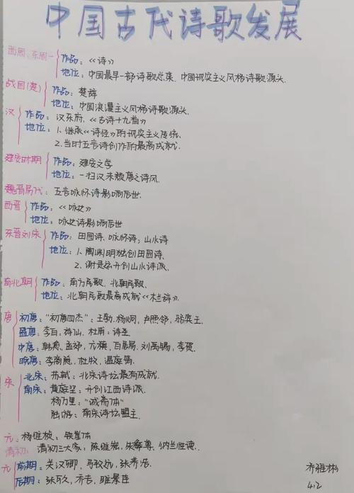 中国诗歌如何演变？-图1