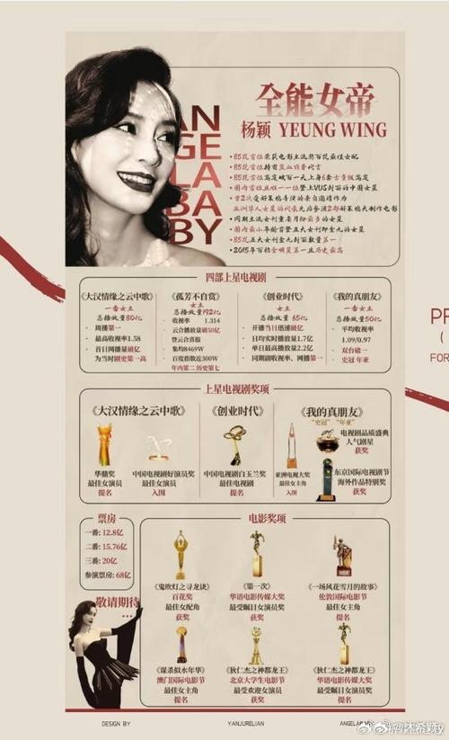 粉丝为何为杨颖写诗？-图2