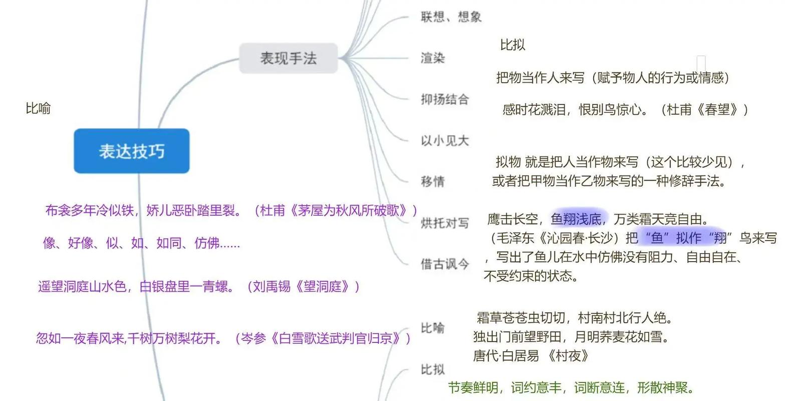 诗歌的描写手法-图2