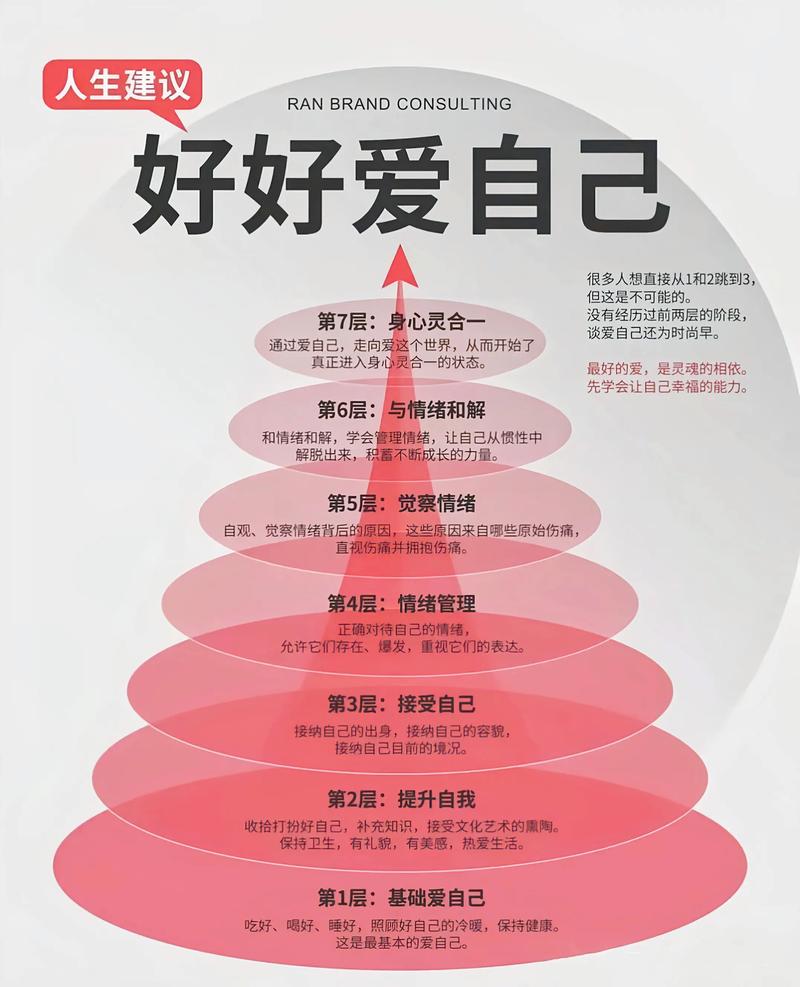 爱惜自己的身体名言-图2