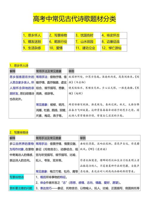 诗歌鉴赏知识点有哪些？-图2