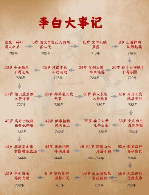 李白诗歌研究，李白诗歌研究报告-图1