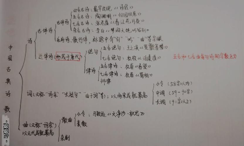 诗歌是与什么并列的一种文学体裁,诗歌是与什么并列的一种文学体裁之一-图1 诗歌是与什么并列的一种文学体裁,诗歌是与什么并列的一种文学体裁之一-图1
