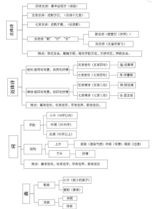 诗歌是与什么并列的一种文学体裁,诗歌是与什么并列的一种文学体裁之一-图2 诗歌是与什么并列的一种文学体裁,诗歌是与什么并列的一种文学体裁之一-图2