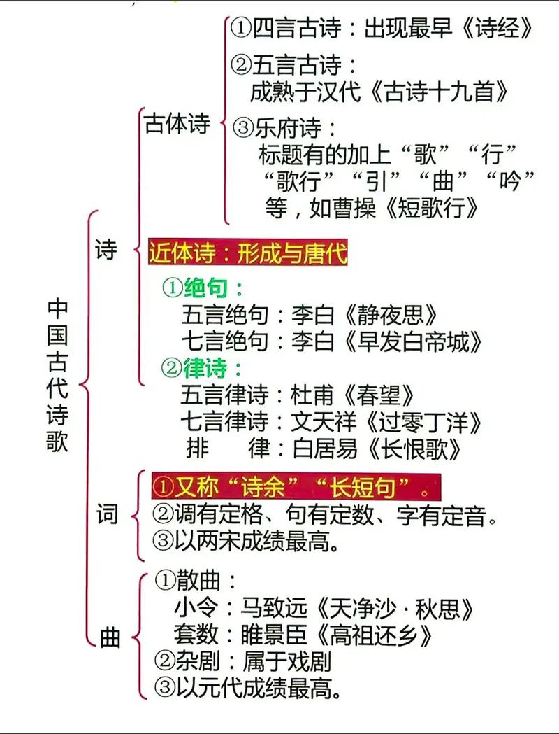 诗歌题材与体裁，诗歌题材与体裁的区别-图1