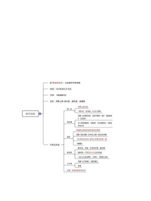 诗歌的流派-图1 诗歌的流派-图1
