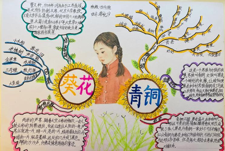 青铜葵花名言蕴含何深意?-图3 青铜葵花名言蕴含何深意?-图3