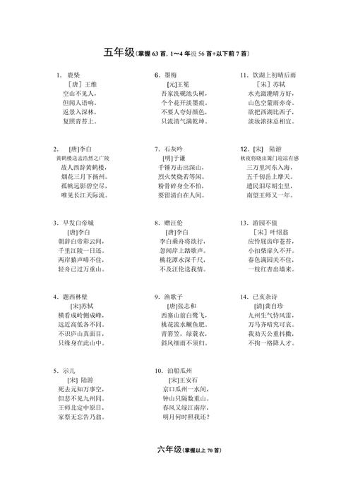 五年级诗歌选哪些?-图3 五年级诗歌选哪些?-图3