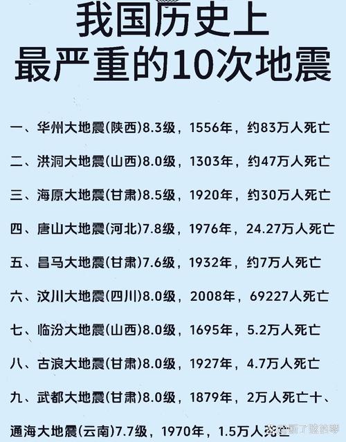地震名人名言-图2