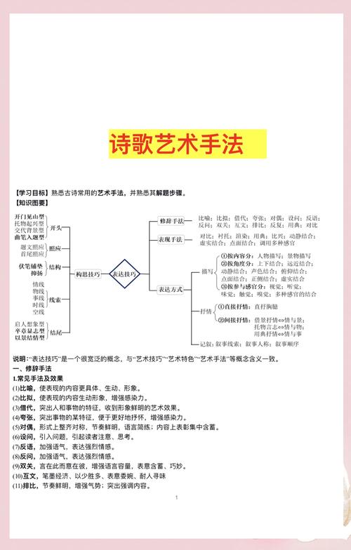 高考诗歌鉴赏表达技巧-图1
