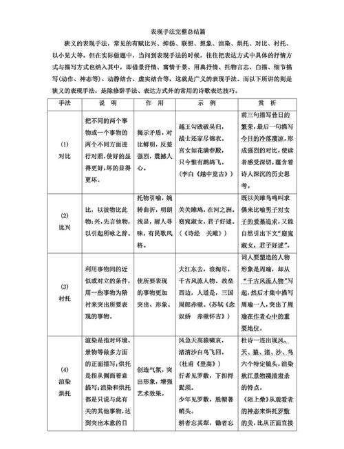 高中诗歌鉴赏表现手法有哪些？-图2