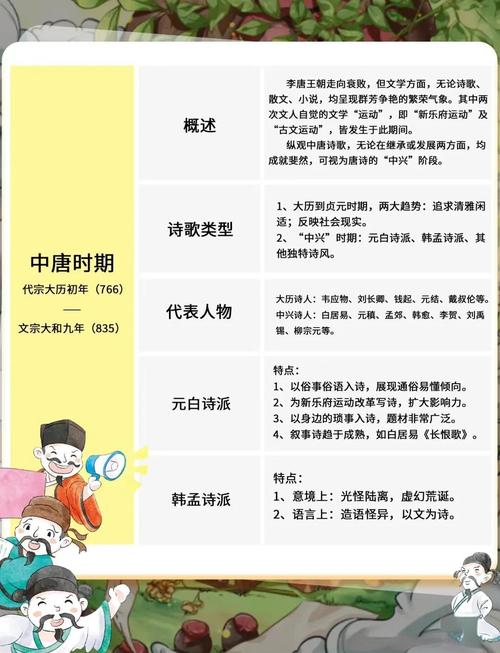 唐代诗歌魅力何在？-图1