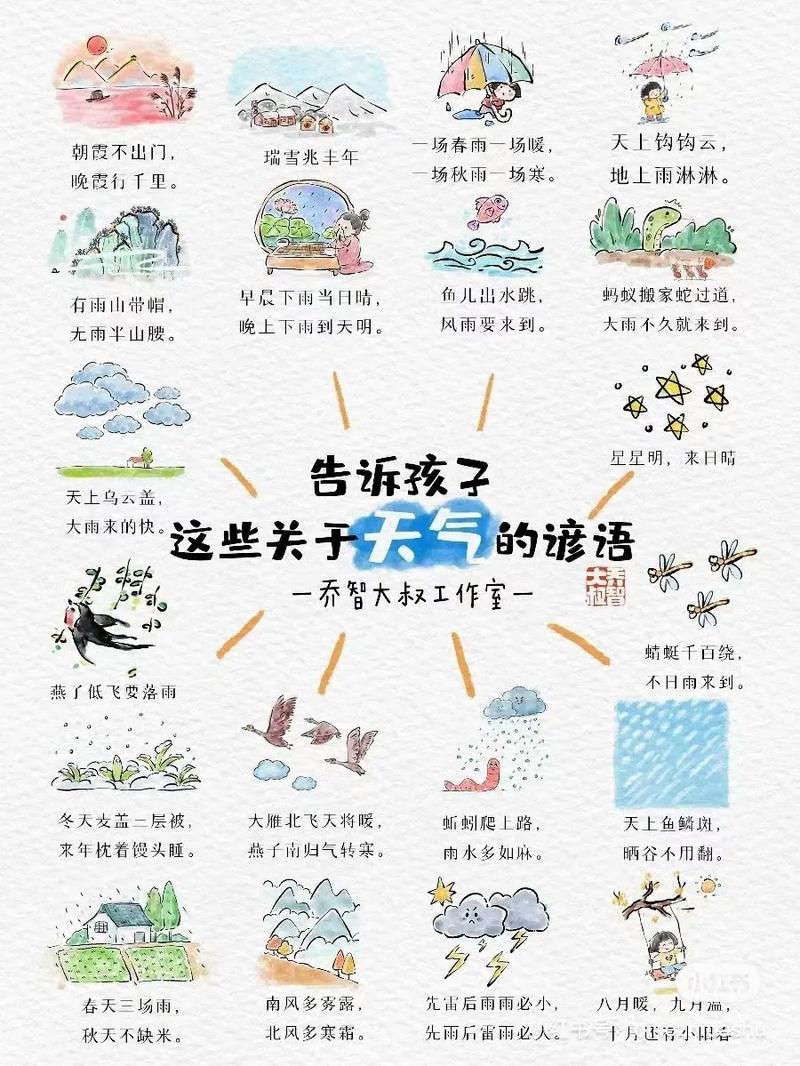 天气名言藏着什么智慧？-图2