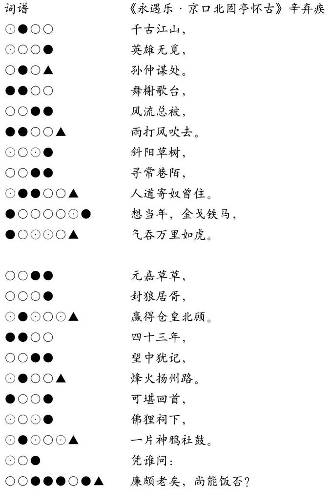 诗歌平仄规律有何讲究？-图3