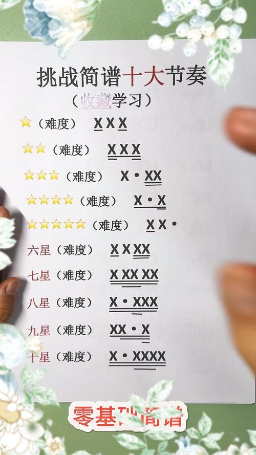 诗歌的节奏划分-图2 诗歌的节奏划分-图2